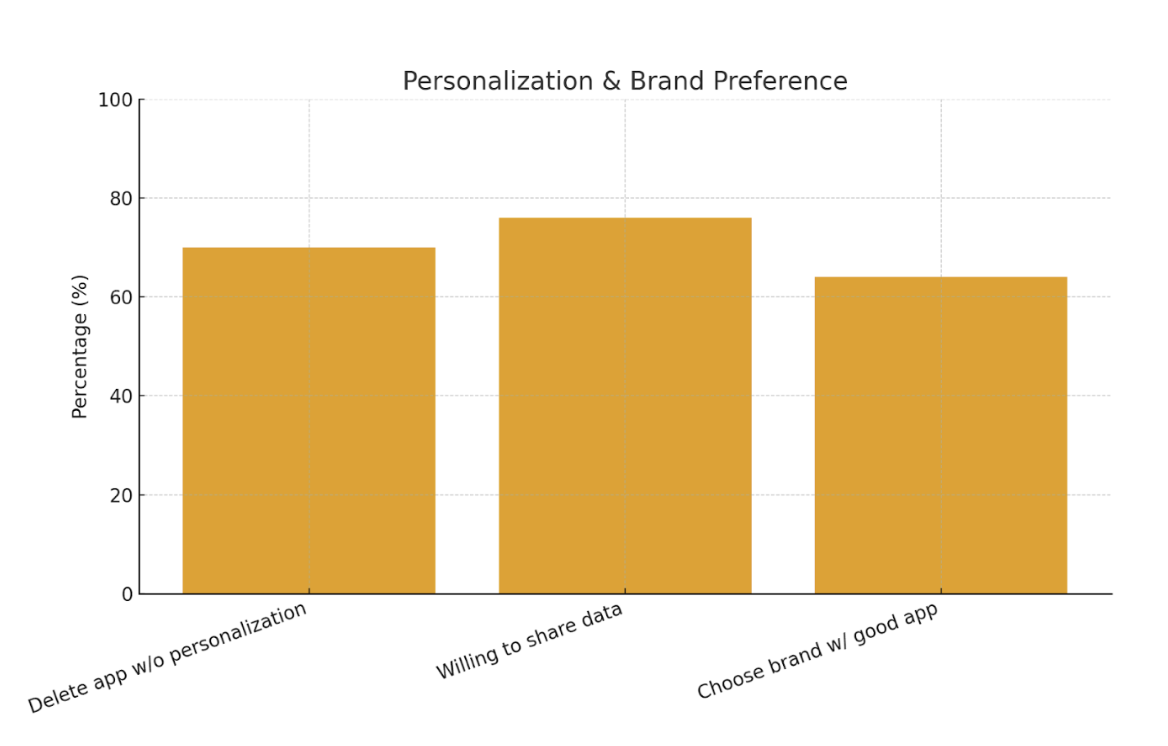 Personalization!