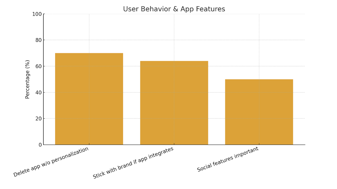 User behavior!